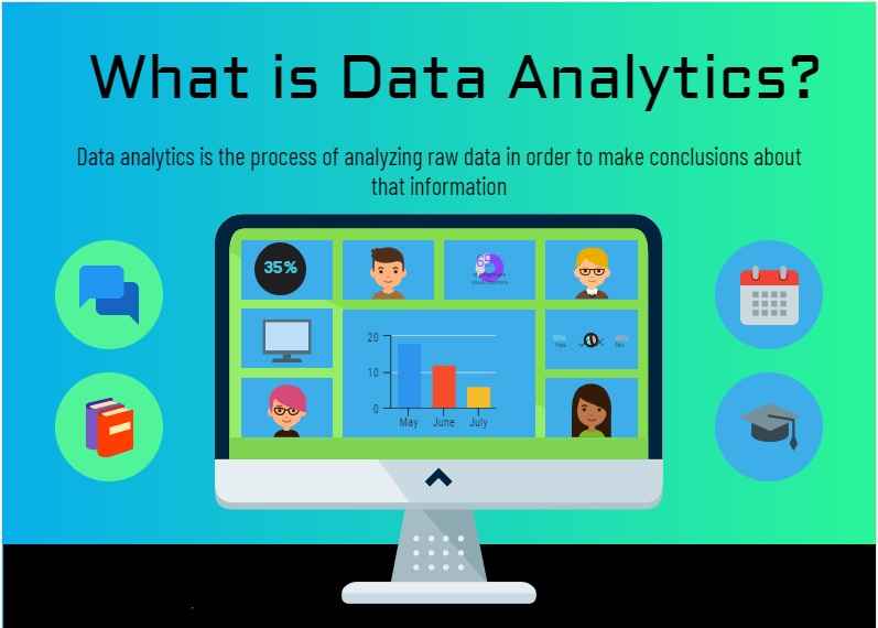 Data Analytics Market Research