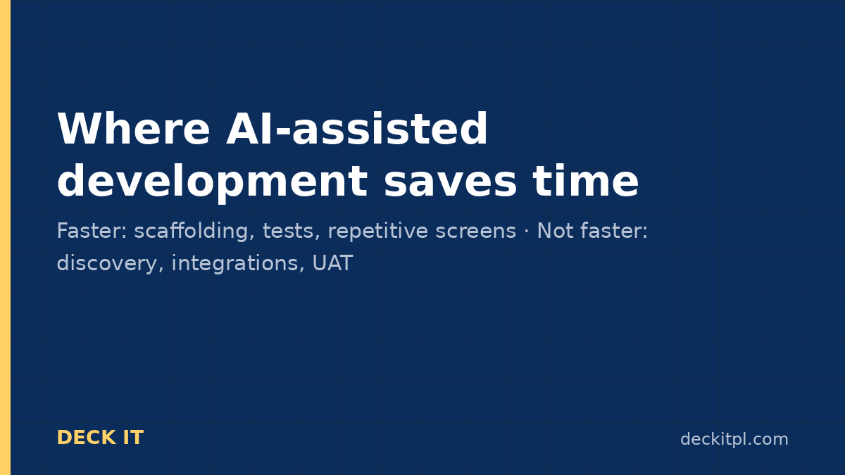 Where AI-assisted development saves time in a custom software project: build and testing, not discovery or UAT