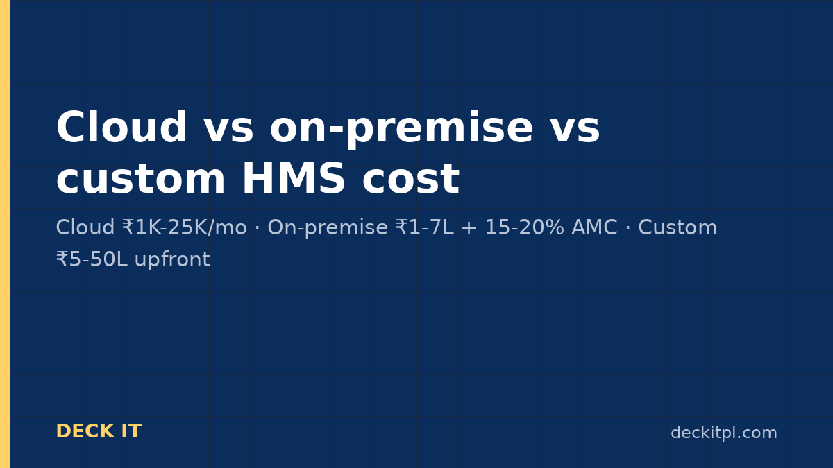 Cloud SaaS, on-premise and custom hospital management software costs compared side by side