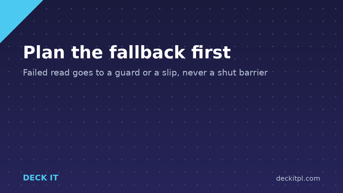 Parking gate fallback plan for a failed ANPR or RFID read