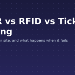 ANPR vs RFID vs ticket parking compared by site type